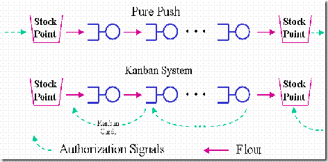 push-vs-pull2