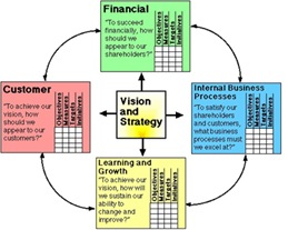 balancedscorecard
