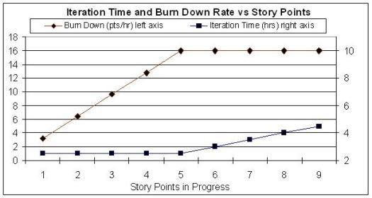 First Law of Development